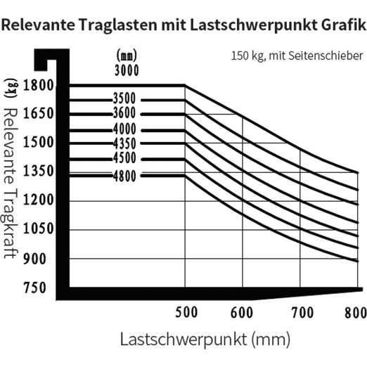 Elektrostapler EFL181 für 1800kg von EP Elektrostapler EFL181 für 1800kg von EP
