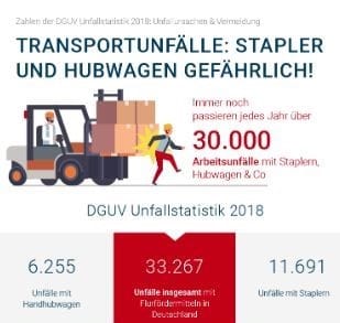 Infografiken Zum Dguv Unfallgeschen 18 Stapler Hubwagen Bleiben Gefahrlich