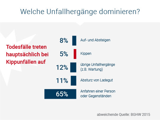 unfallhergänge bei gabelstaplern