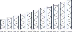 lifo