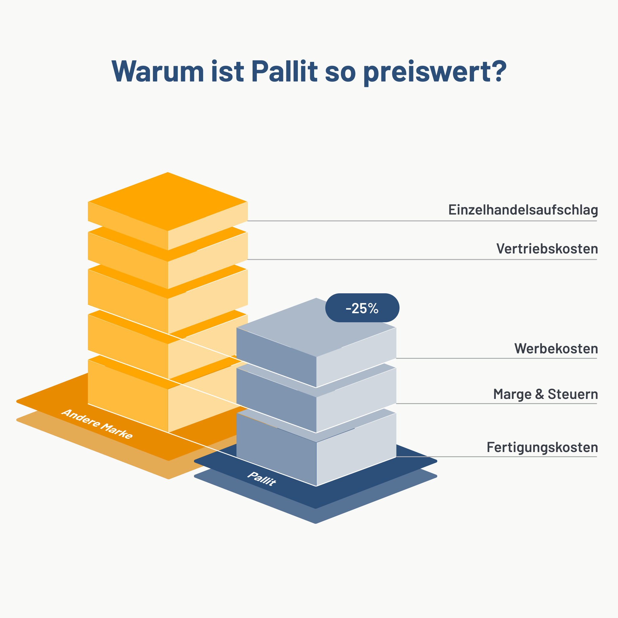 Pallit Transportwagen | 150 - 300 kg | Schiebebügelwagen| klappbar| Lagerwagen - Bild 4 von 19