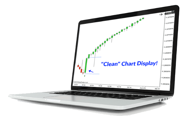 Dyno Trading