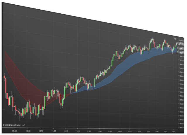 Best MAs Trend Indicator