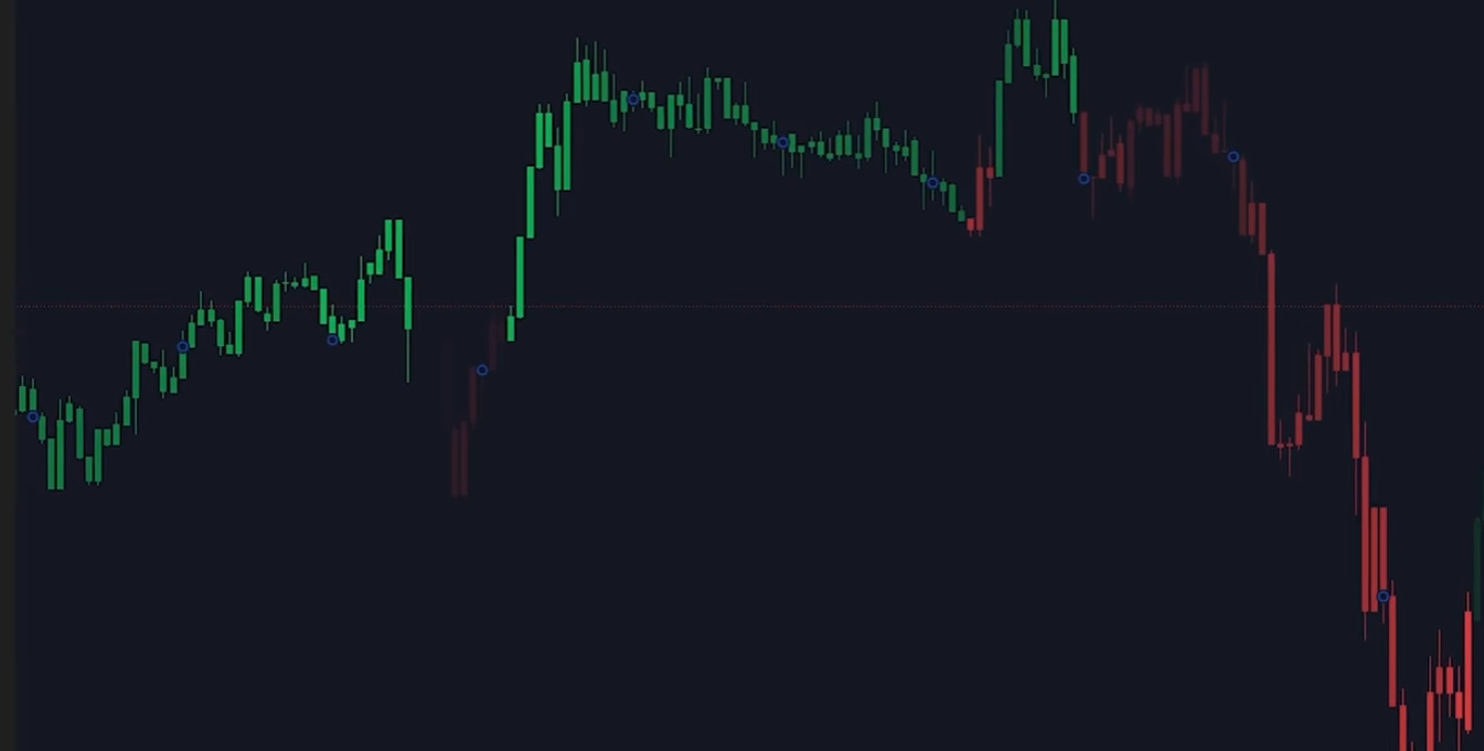 Market Waves Pro