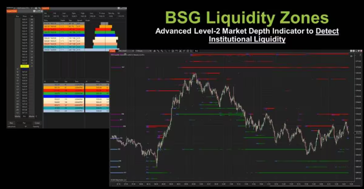BSG Liquidity Zones Indicator