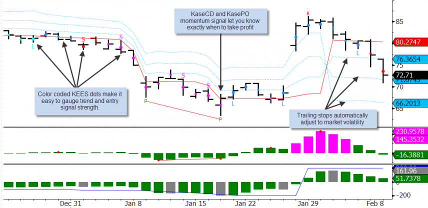 Kase StatWare