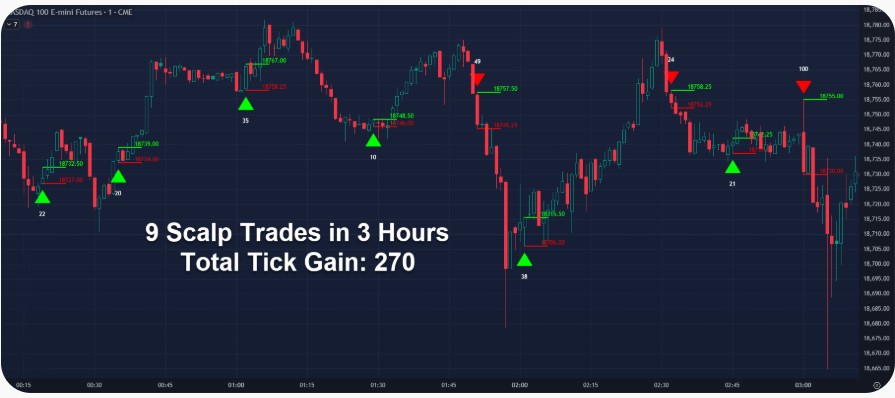 Volume Spread Scalper