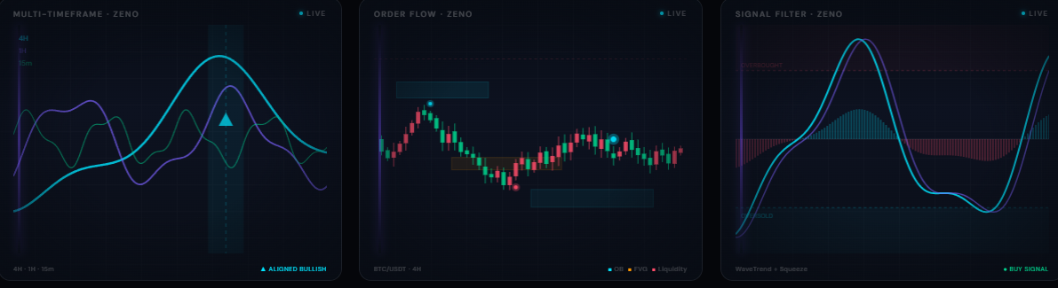 Quantum Algo Zeno