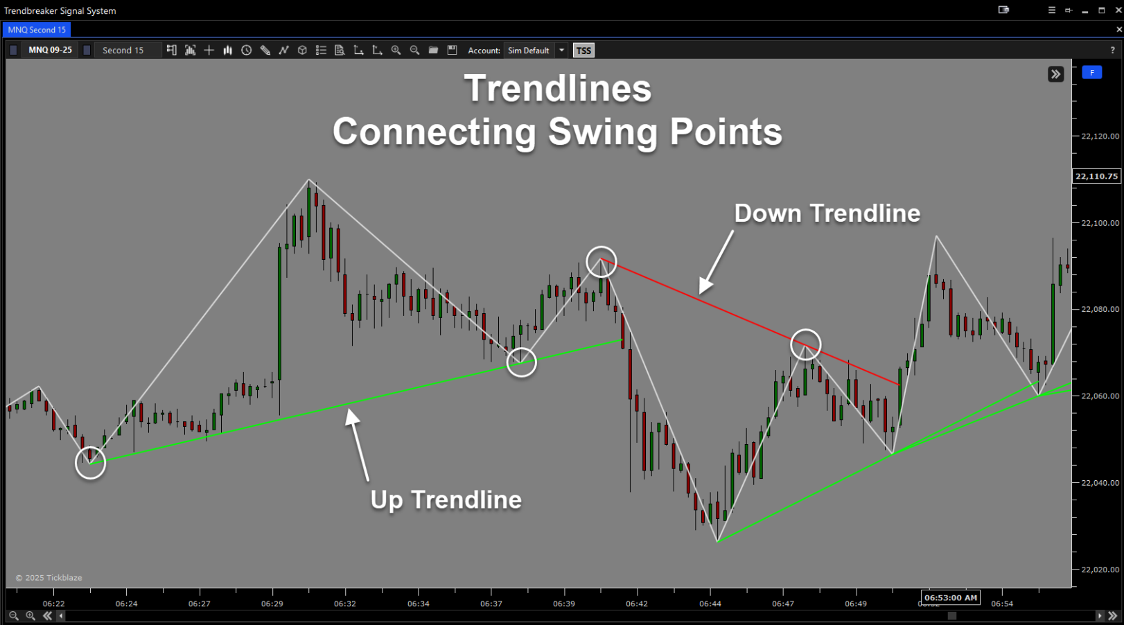 Trendbreaker Signal System