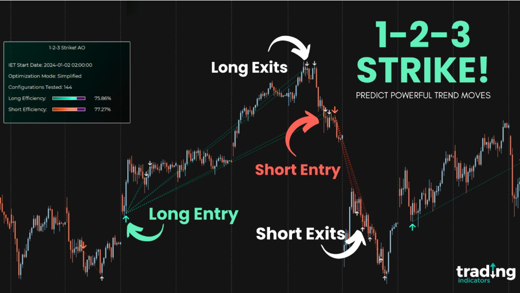 1-2-3 Strike! AO