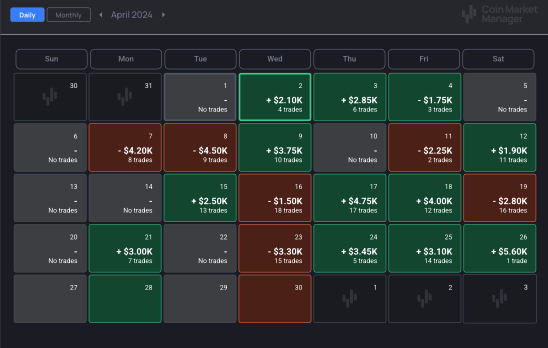 Coin Market Manager