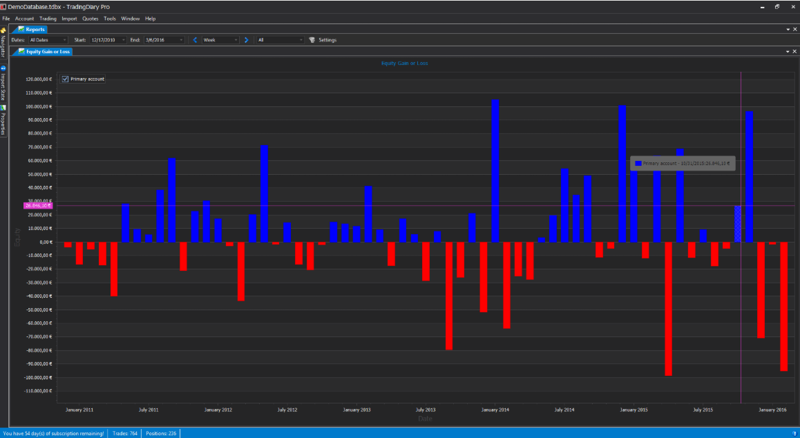 Trading Diary Pro