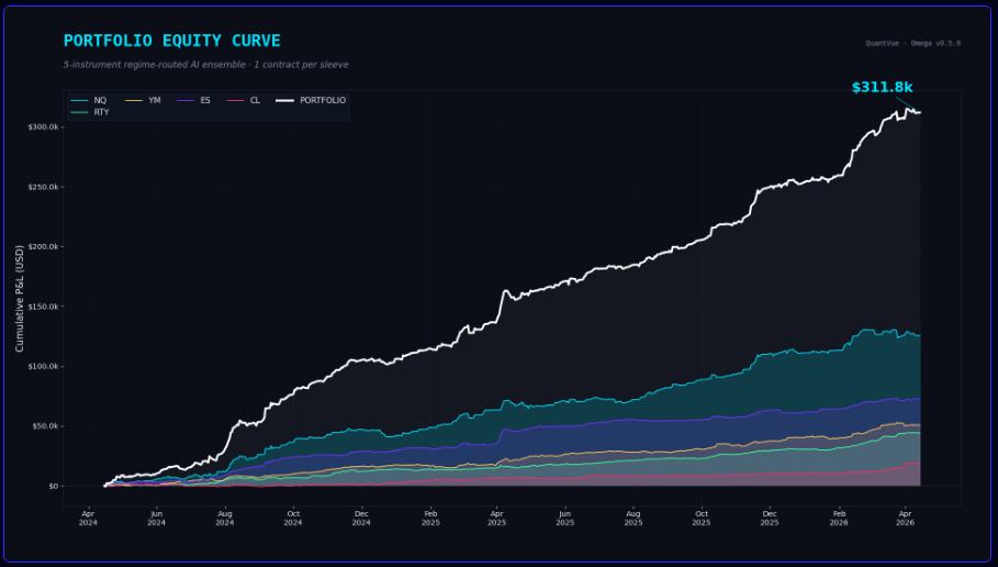 QuantVue