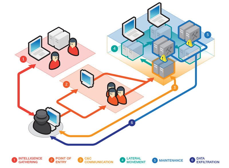 Data Security Plus File Server
