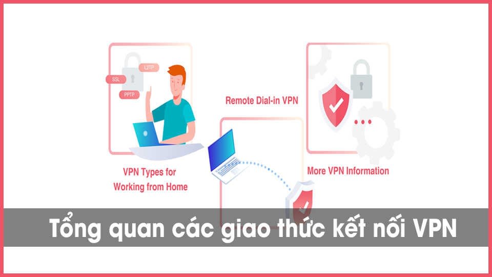 Tổng quan các giao thức kết nối VPN