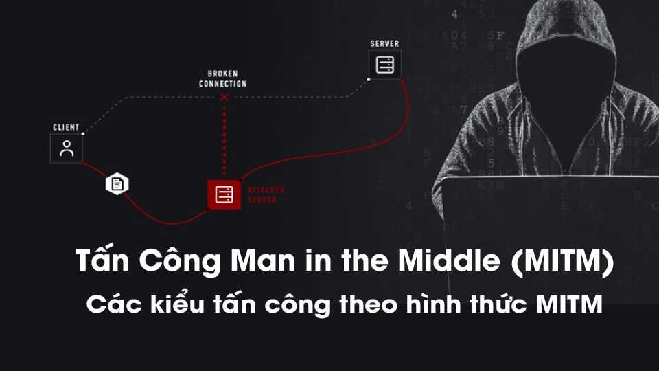 Bảo vệ hệ thống trước kiểu tấn công Man in the Middle (MITM)