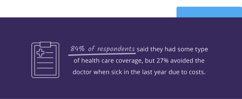 Health care coverage graphic