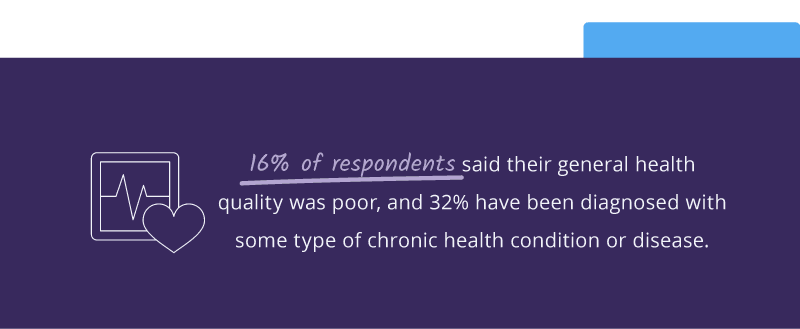 Health quality graphic