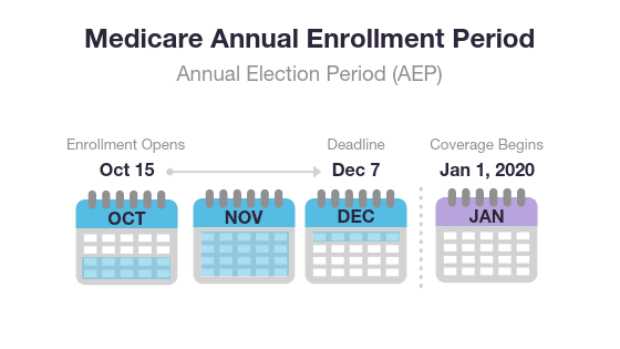 Medicare AEP graphic