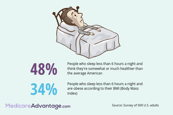 Sleep health perceptions graphic