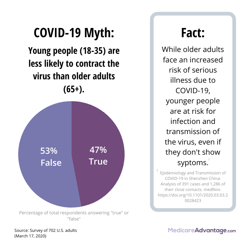 Coronavirus age myth graphic