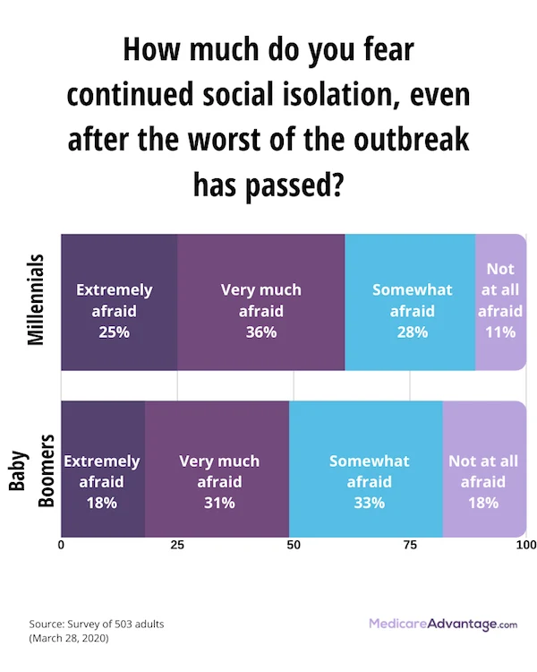 COVID-19 social isolation fear graphic