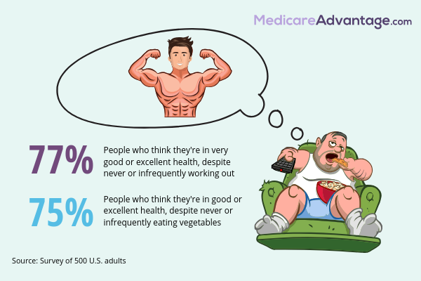 Fitness perceptions graphic