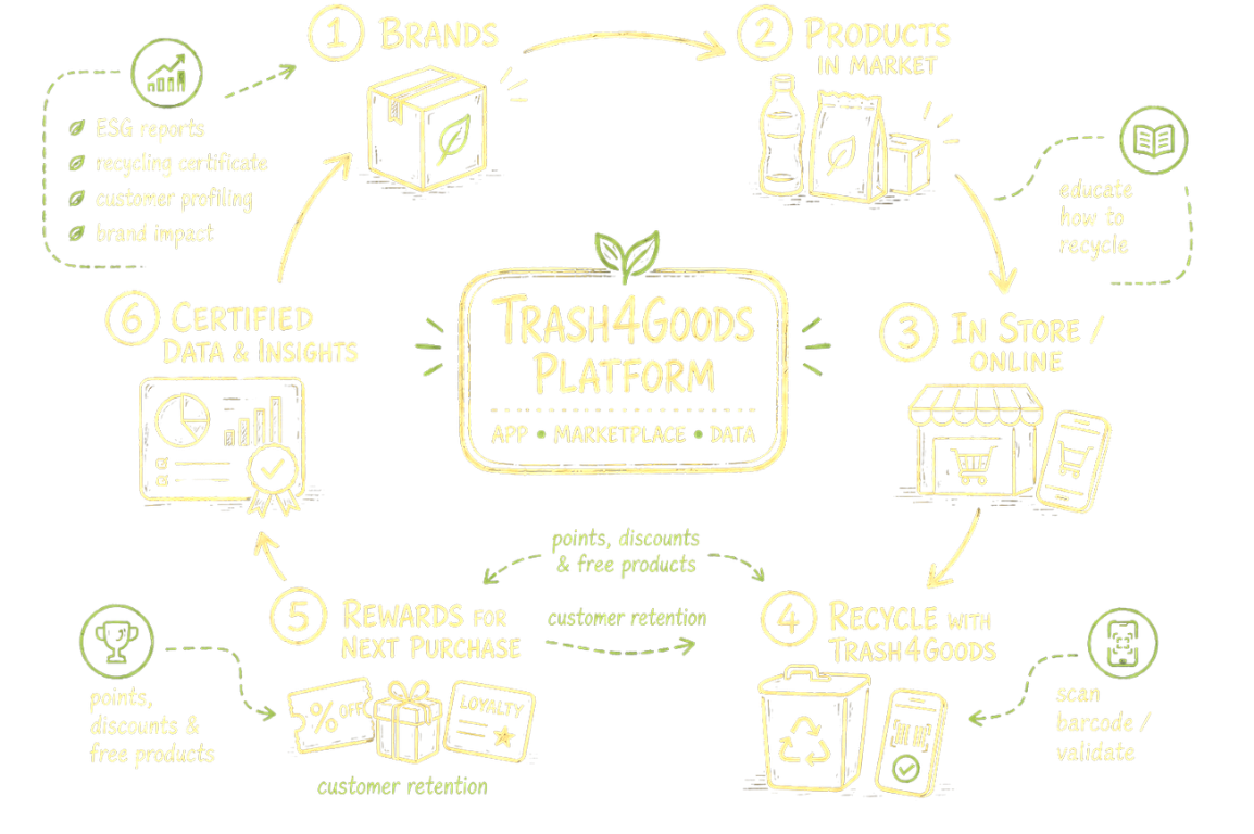 Business model image