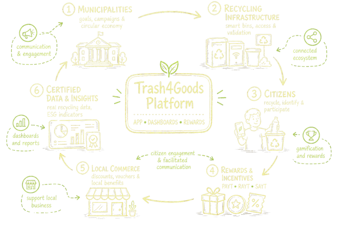 Business model image