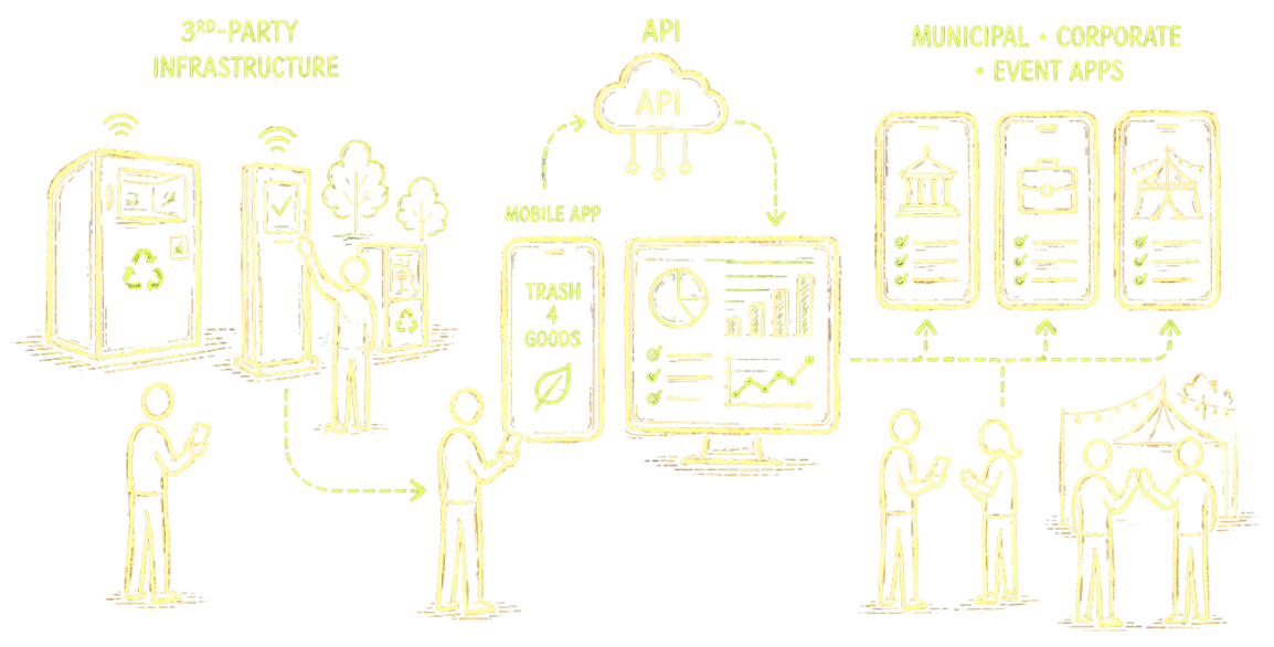Business model image
