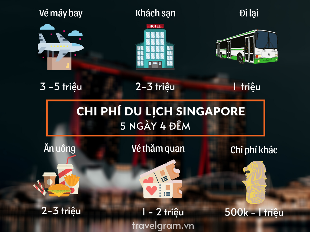 chi phi du lich singapore
