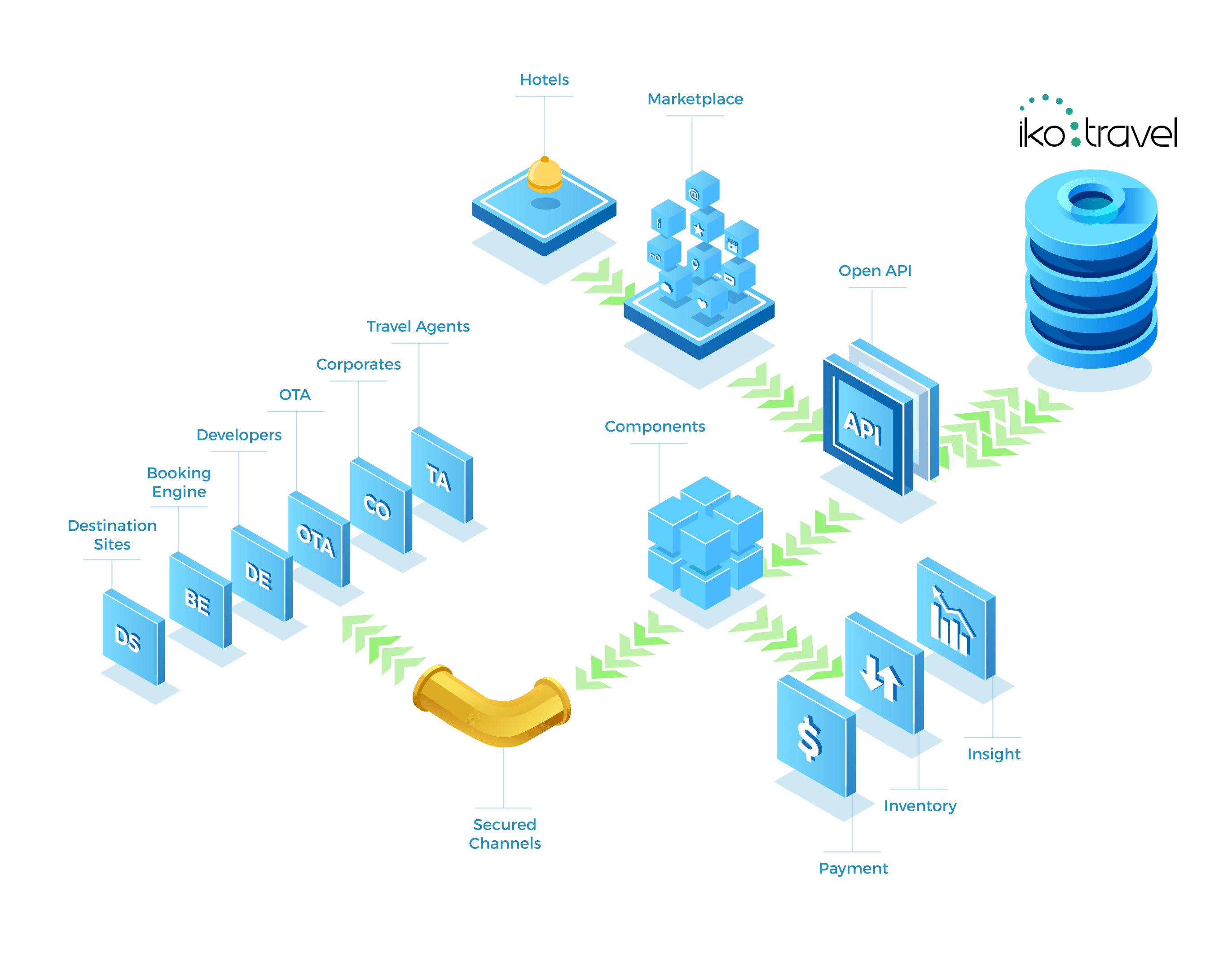 Platform illustration