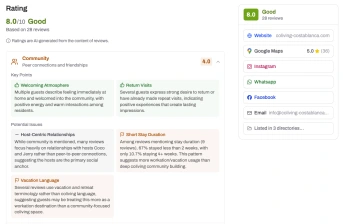 Coliving page: review insights