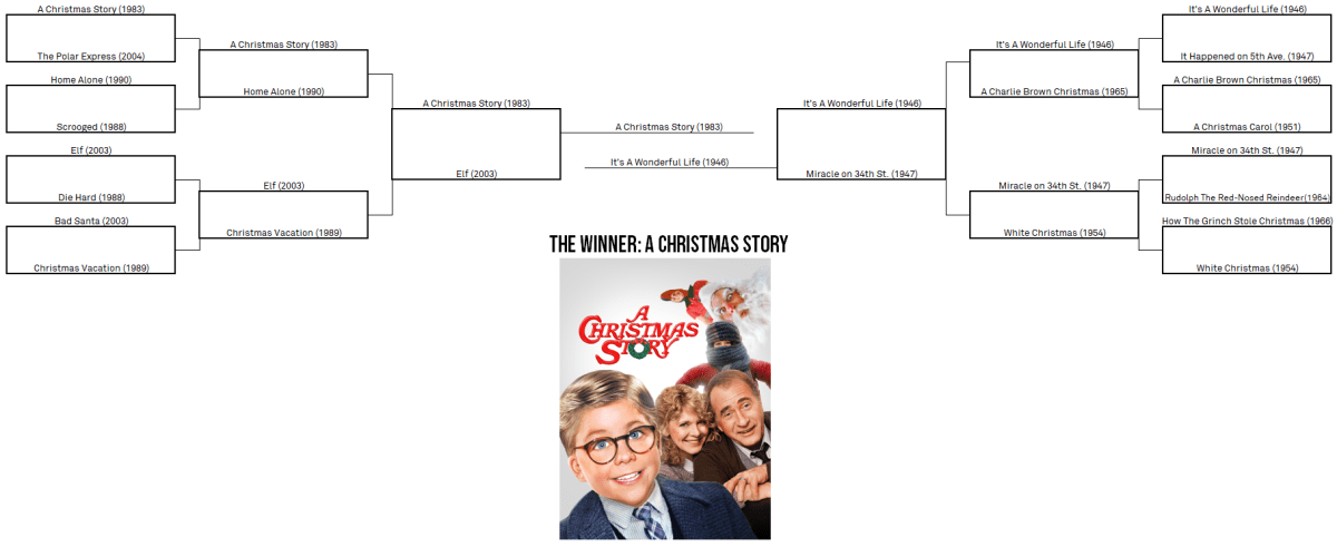 Holiday Movie Bracket