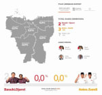 live streaming quick count pilkada dki putaran ke dua - Live Quick Count Pilkada DKI Jakarta Putaran kedua (Ahok-Djarot dan Anies-Sandi)