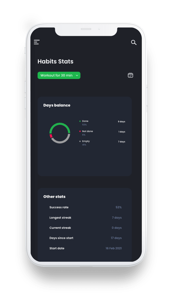 Habits Stats page