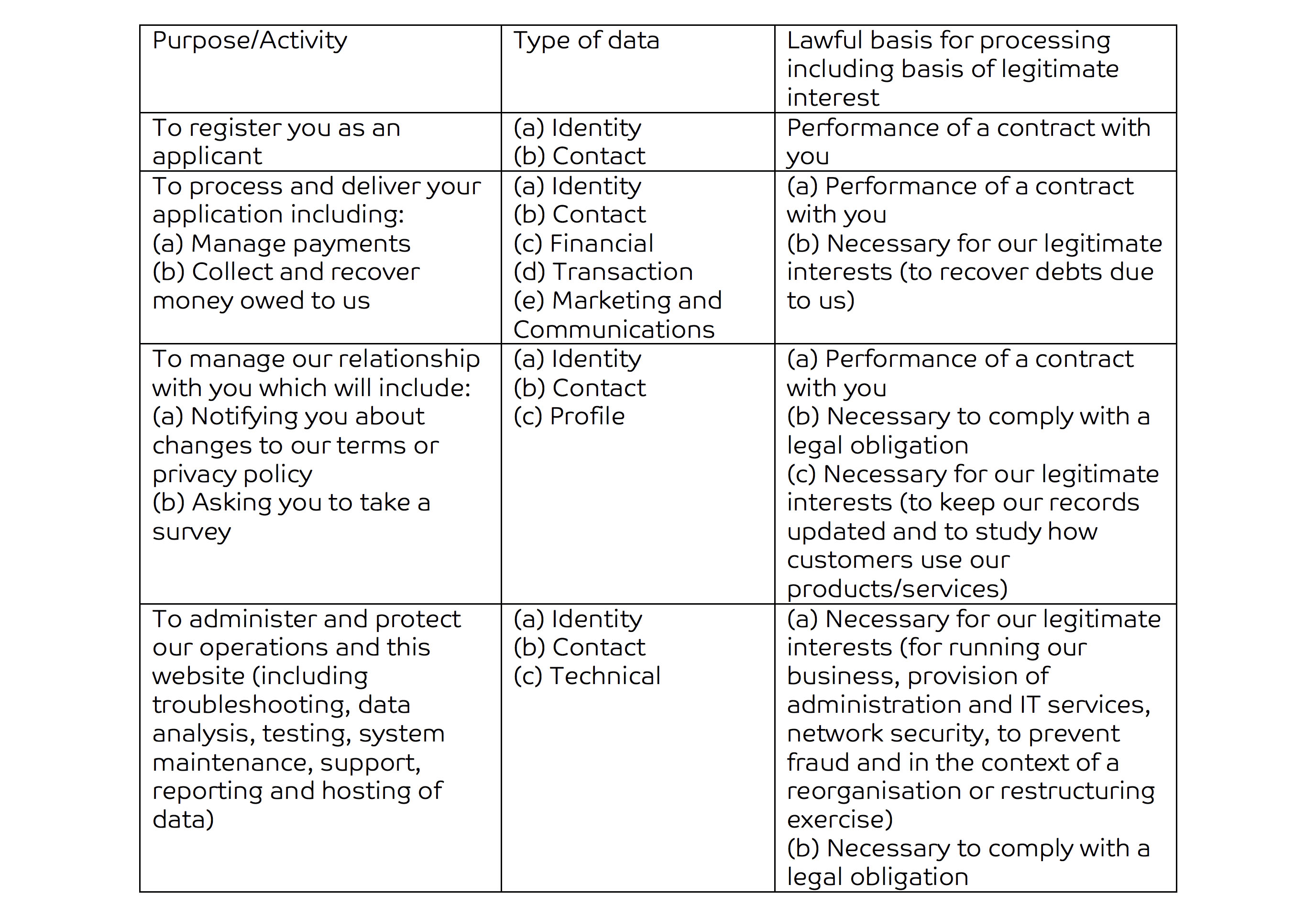 GDPR Table