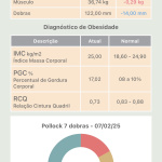 Rodrigo Zordenoni - Personal Trainer