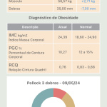 Rodrigo Zordenoni - Personal Trainer