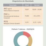 Rodrigo Zordenoni - Personal Trainer