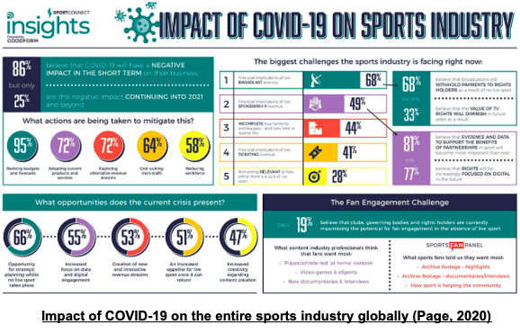 Impact of COVID19