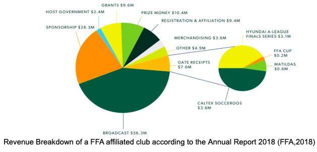 Financial