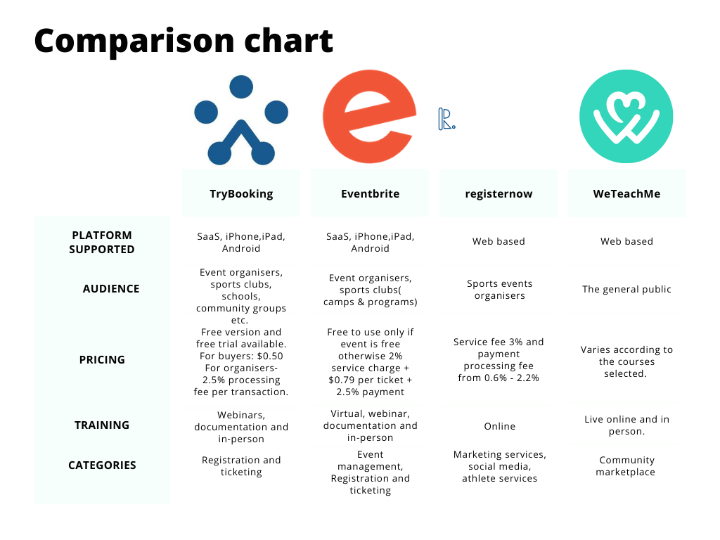 Comparison