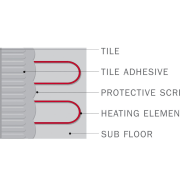 diagram of underfloor heating - diagram of underfloor angle, area, diagram, font, line, product, product design, technology, text, white