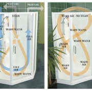 Image of a Showerdome shower which reduces the product, product design, white