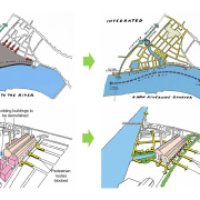 The principal moves of the project. - Beside 