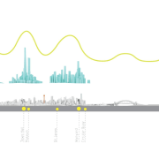 Sydney in 2050 - Sydney in 2050 - diagram, font, line, product design, sky, skyline, text, white