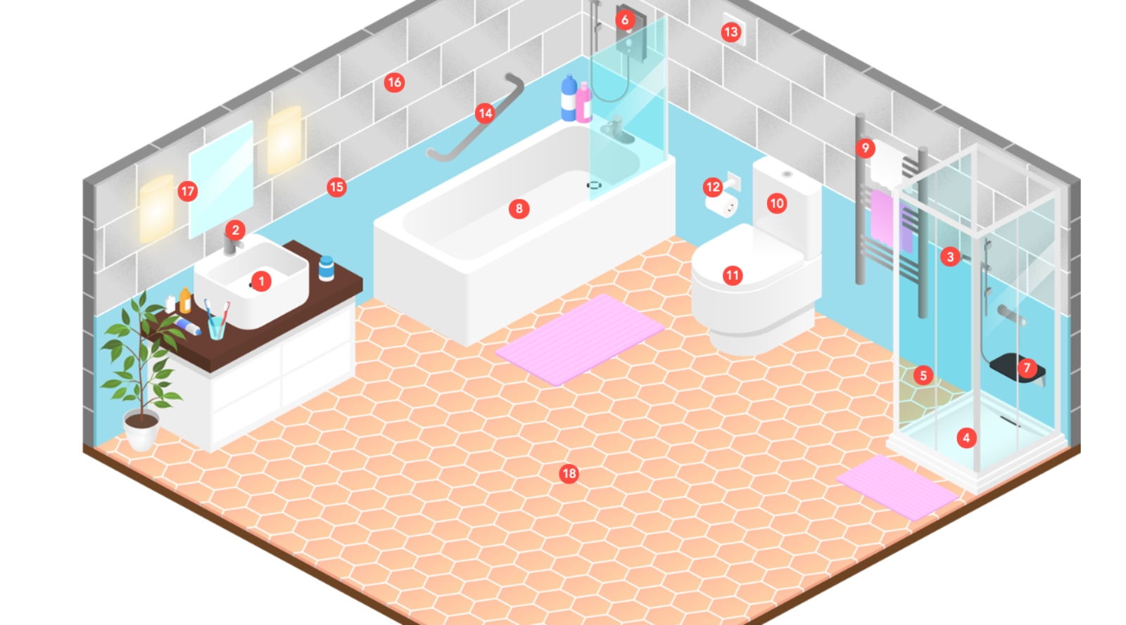 How long will your new bathroom last? And how do… Trends