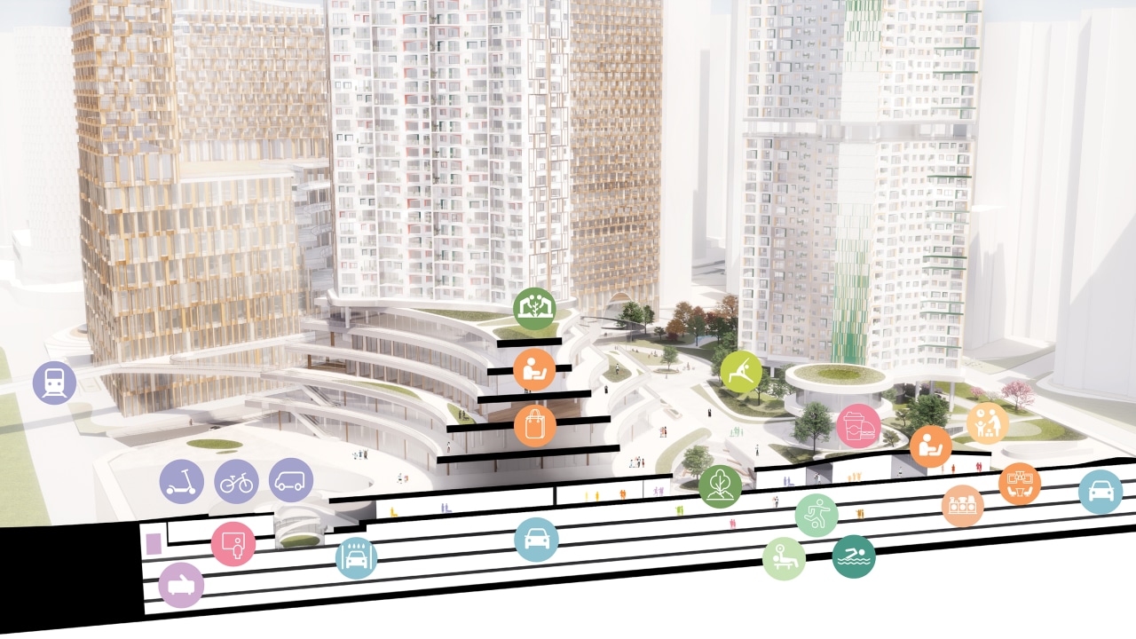 The programming of the Commercial Business plot consists