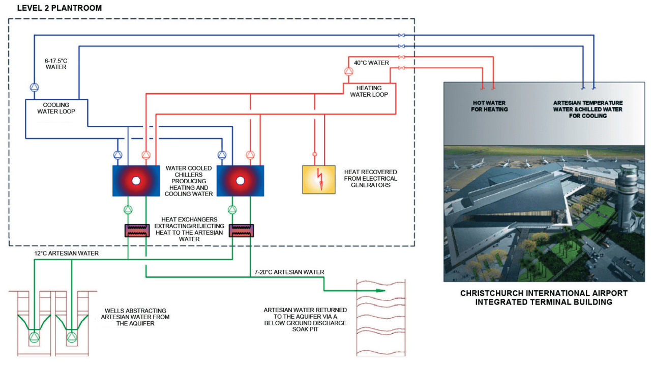 n a new artesian-based heating and cooling system area, diagram, engineering, line, plan, product design, white